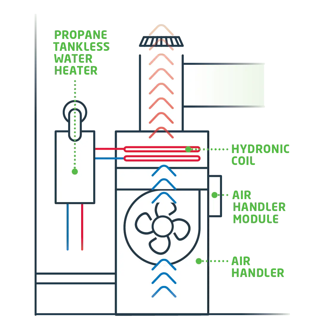 Heat pump tankless water heater